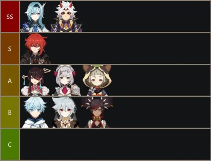 untitled-1644462708-2 Danh sách cấp bậc nhân vật Genshin Impact 2.5 xếp từ thấp đến cao untitled 1644462708 2