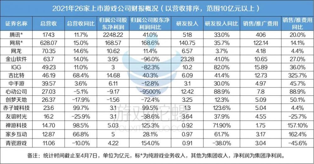 Nhóm công ty game có doanh số lớn nhất.