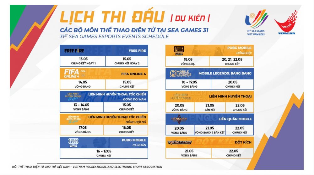 SEA Games 31: Cơ hội vàng cho Esports Việt Nam a 1652448209 96 e1652448285110