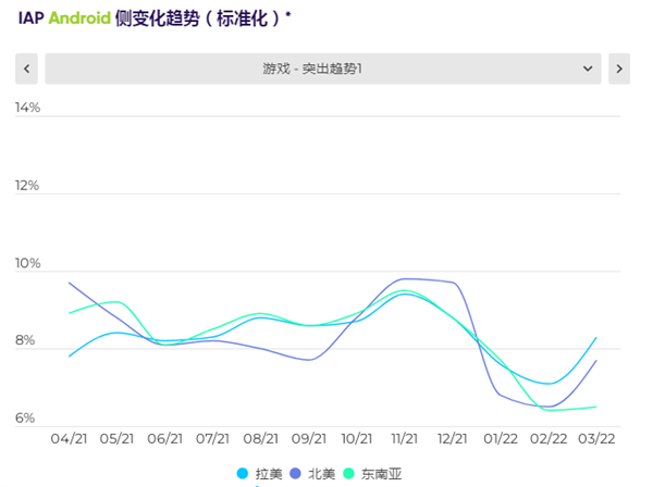 Mua hàng trong ứng dụng game Android ở Bắc Mỹ, Đông Nam Á và Tây Âu.