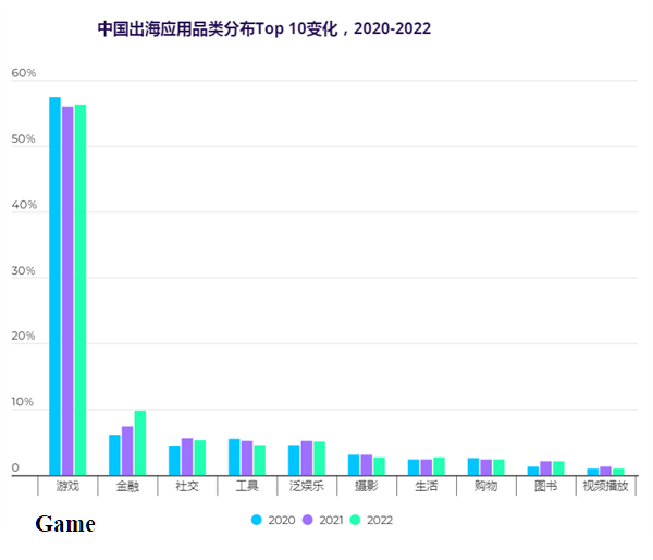 Game là loại hình chiếm số lượng lớn nhất.