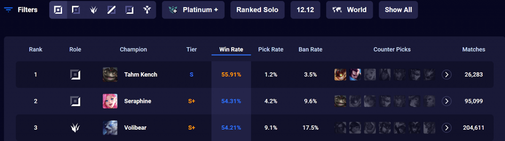 LMHT: ‘Nàng ca sĩ mộng mơ’ Seraphine có gì hot để được Faker tin dùng? game4v seraphine 1 1657788147 52 1024x287 1