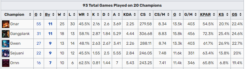 LMHT: Phân tích sức mạnh các tướng Đỡ Đòn trong meta mới meta tanker game4v 2 1657748398 16