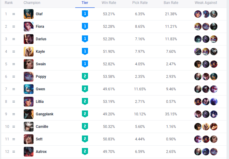 LMHT: Phân tích sức mạnh các tướng Đỡ Đòn trong meta mới meta tanker game4v 3 1657748452 79