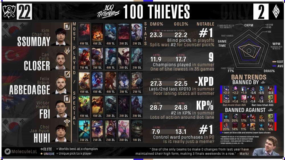 100-1663909001-14 Fan quốc tế đánh giá GAM Esports và Saigon Buffalo: Nocturne của Levi nằm ở ‘đẳng cấp thế giới’ 100 1663909001 14