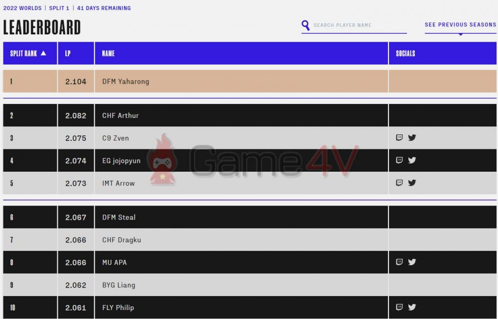 BXH hiện tại của CQ (ngày 28/9).