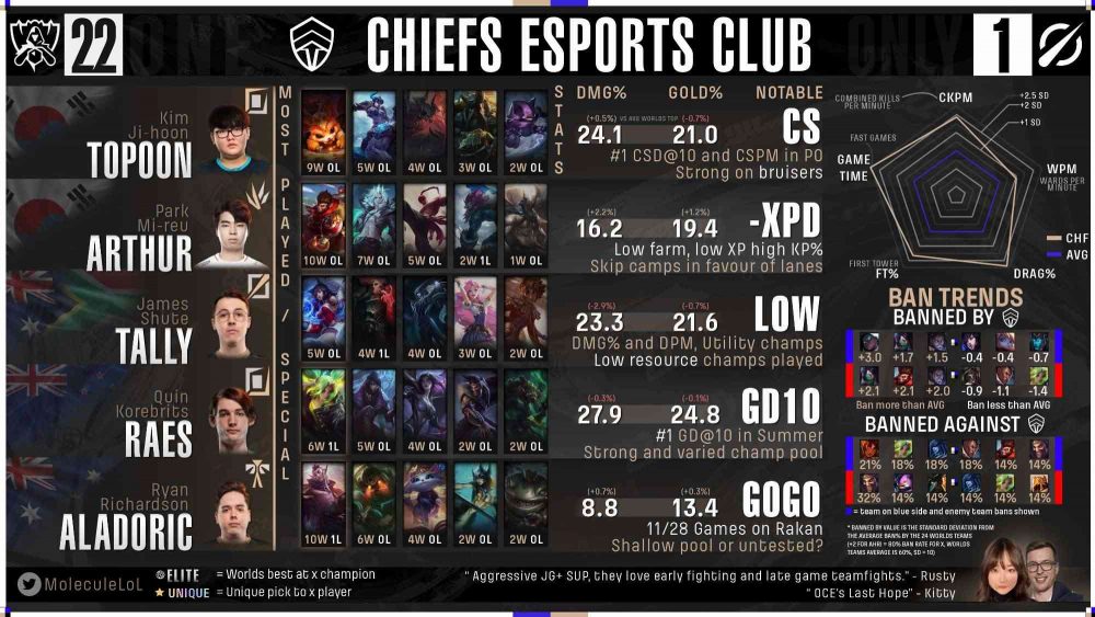 chf-1663909013-89 Fan quốc tế đánh giá GAM Esports và Saigon Buffalo: Nocturne của Levi nằm ở ‘đẳng cấp thế giới’ chf 1663909013 89