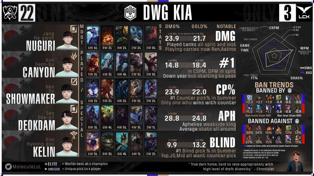 dk-1663909046-81 Fan quốc tế đánh giá GAM Esports và Saigon Buffalo: Nocturne của Levi nằm ở ‘đẳng cấp thế giới’ dk 1663909046 81