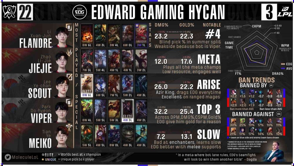 edg-1663909053-63 Fan quốc tế đánh giá GAM Esports và Saigon Buffalo: Nocturne của Levi nằm ở ‘đẳng cấp thế giới’ edg 1663909053 63