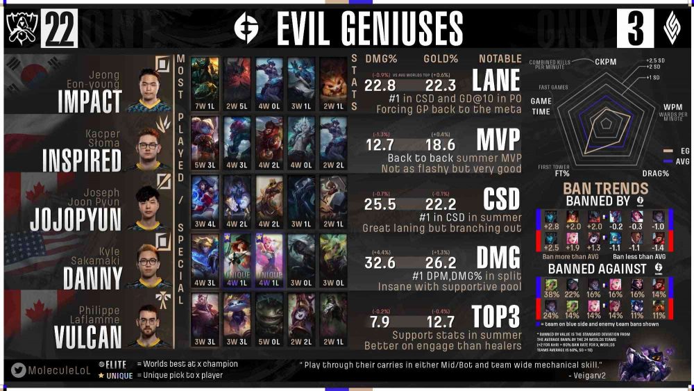 eg-1663909059-42 Fan quốc tế đánh giá GAM Esports và Saigon Buffalo: Nocturne của Levi nằm ở ‘đẳng cấp thế giới’ eg 1663909059 42