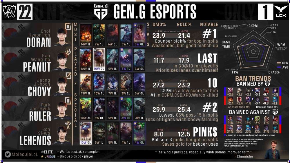 gen-1663909078-10 Fan quốc tế đánh giá GAM Esports và Saigon Buffalo: Nocturne của Levi nằm ở ‘đẳng cấp thế giới’ gen 1663909078 10