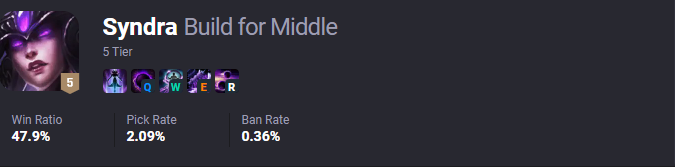 LMHT: Vừa có trang phục mới, Syndra tiếp tục được Riot Games chỉnh sửa tầm trung ở phiên bản 12.19 hc3acnh e1baa3nh 2022 09 21 084354416 1663724635 62