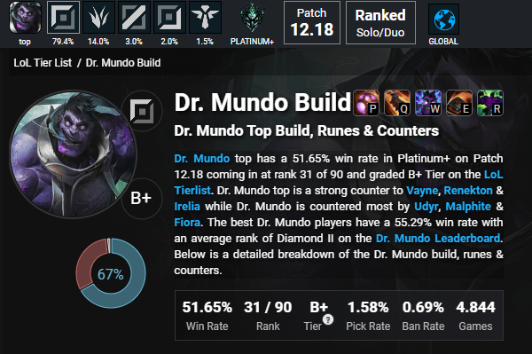 LMHT: Dr.Mundo sẽ trở thành Quái Vật Bất Tử ở thay đổi mới này của Riot hc3acnh e1baa3nh 2022 09 23 224534771 1663947936 90