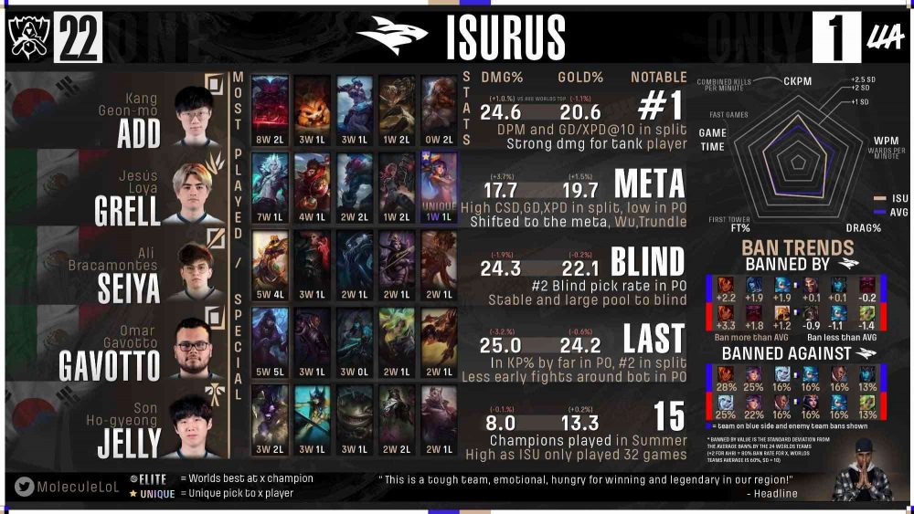 isr-1663909090-4 Fan quốc tế đánh giá GAM Esports và Saigon Buffalo: Nocturne của Levi nằm ở ‘đẳng cấp thế giới’ isr 1663909090 4