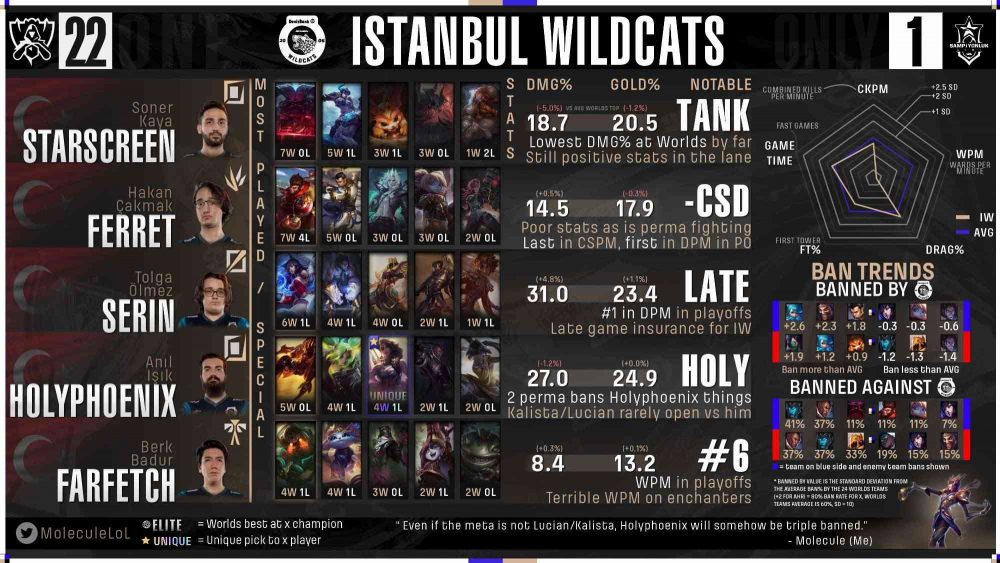 iw-1663909084-46 Fan quốc tế đánh giá GAM Esports và Saigon Buffalo: Nocturne của Levi nằm ở ‘đẳng cấp thế giới’ iw 1663909084 46