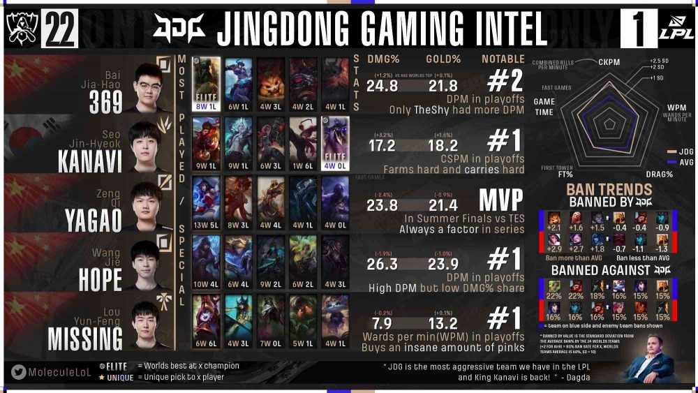 jdg-1663909096-82 Fan quốc tế đánh giá GAM Esports và Saigon Buffalo: Nocturne của Levi nằm ở ‘đẳng cấp thế giới’ jdg 1663909096 82