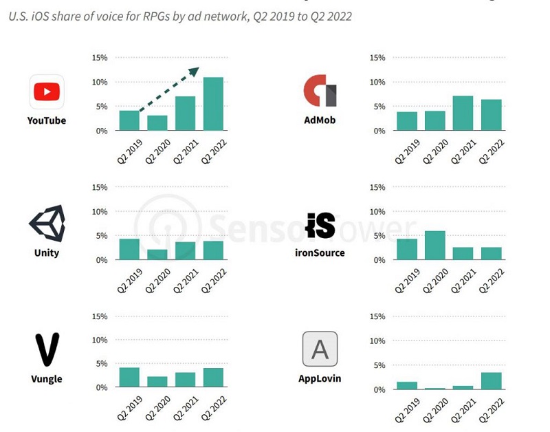 Quảng cáo game RPG trên iOS.