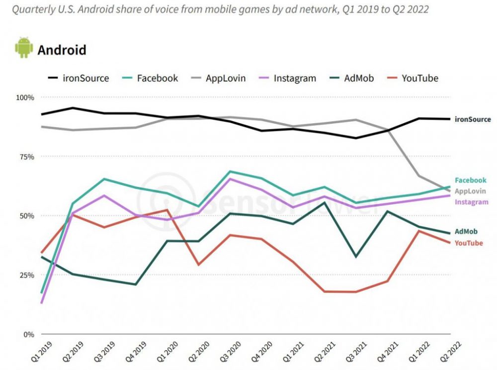 Quảng cáo game trên các nền tảng.