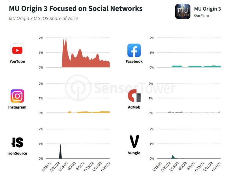 Quảng cáo game MU Origin 3.
