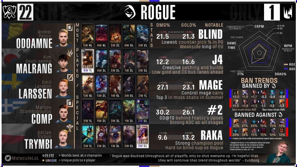 rg-1663909115-15 Fan quốc tế đánh giá GAM Esports và Saigon Buffalo: Nocturne của Levi nằm ở ‘đẳng cấp thế giới’ rg 1663909115 15