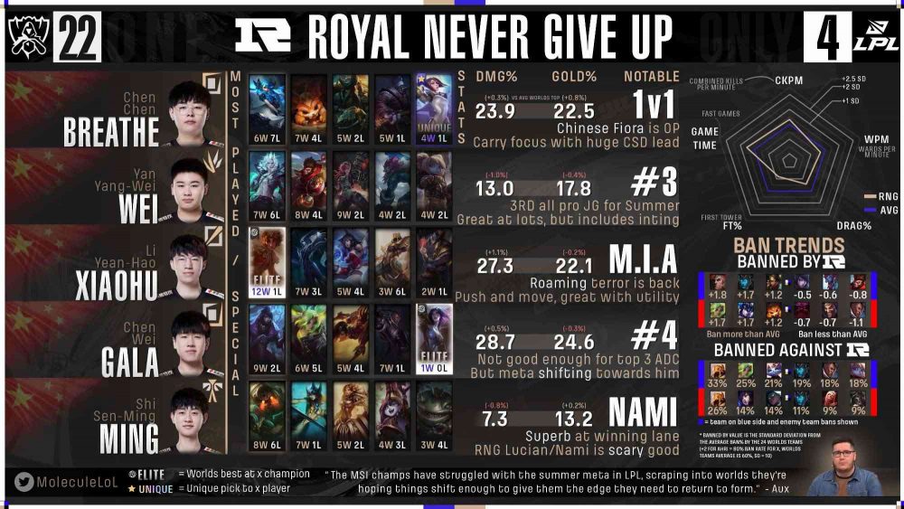 rng-1663909122-69 Fan quốc tế đánh giá GAM Esports và Saigon Buffalo: Nocturne của Levi nằm ở ‘đẳng cấp thế giới’ rng 1663909122 69