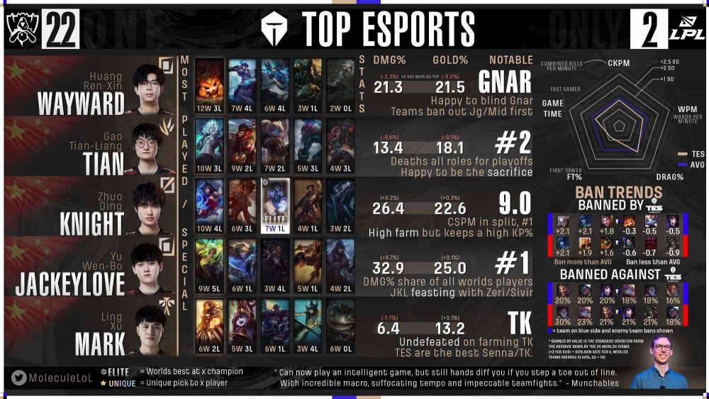 tes-1663909137-96 Fan quốc tế đánh giá GAM Esports và Saigon Buffalo: Nocturne của Levi nằm ở ‘đẳng cấp thế giới’ tes 1663909137 96