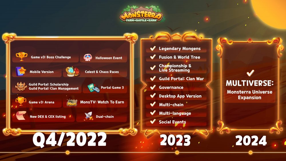 11-10-roadmap-q4-01-1666183172-28 Monsterra – Tựa game Việt hứa hẹn nhiều thành công nhất nửa cuối năm 2022 – đầu 2023 11 10 roadmap q4 01 1666183172 28