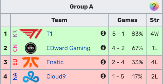 Bảng xếp hạng bảng A sau ngày thi đấu đầu tiên của lượt về.