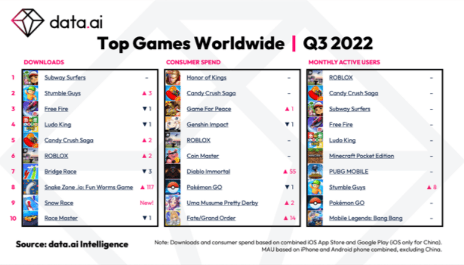 Top game mobile có doanh thu cao.