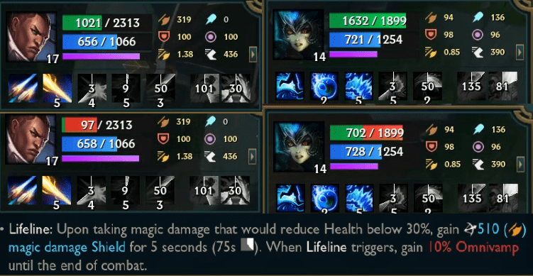 Bảo Hiểm Ma Pháp lẽ ra đã đỡ được 510 sát thương phép cho Lucian.