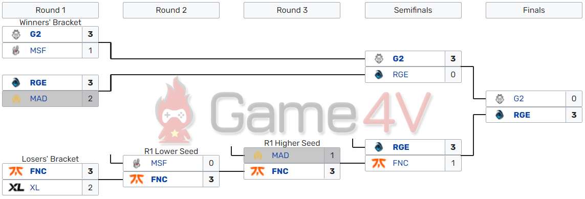 MAD không thắng dù chỉ một trận BO5 tại mùa hè.