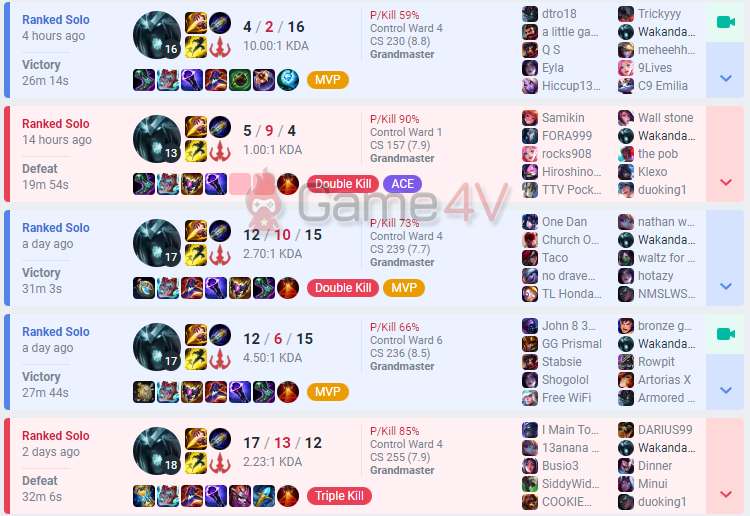 4 trận đi rừng gần nhất Oner đã sử dụng Karthus mang đậm màu sắc của Levi.