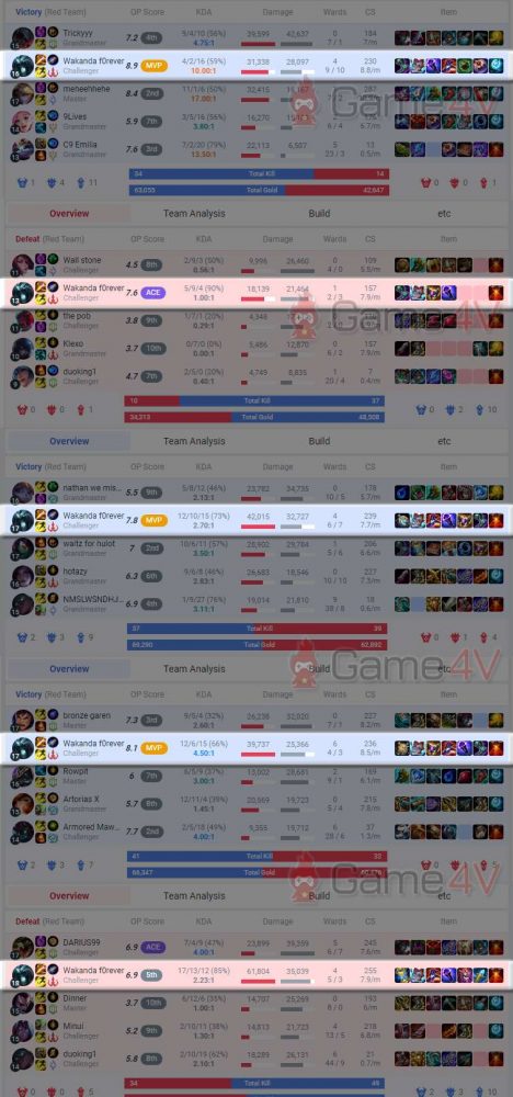 Karthus trong tay Oner sở hữu lượng sát thương khổng lồ trong mỗi trận đấu.