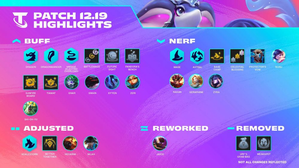 ĐTCL: Chi tiết bản cập nhật 12.19, Zyra, Seraphine, bị nerf thảm, Gnar đang dần tìm lại ánh hào quang tomtat 1665113478 47