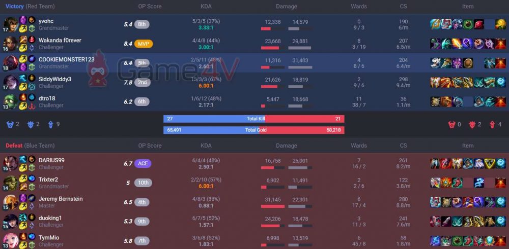 Tyler1 đã sử dụng Sion để đối đầu với Azir trong tay Chovy tại đường giữa.
