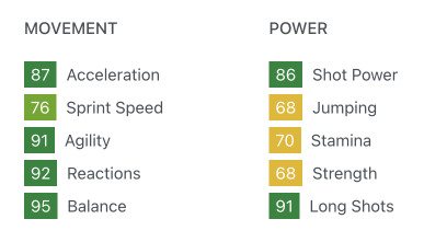 Chỉ số của Quang Hải trong FIFA 23: Sở trường bị bỏ quên, một vài chỉ số vượt trội hơn cả CR7 và Messi zalo screenshot 30 9 2022 1335952 1664545181 24