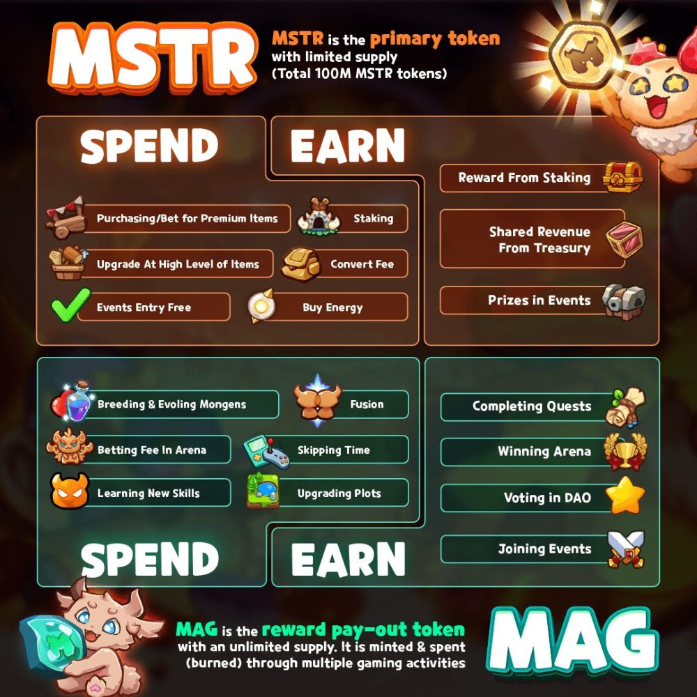 1-1666351395-17-1 Monsterra Game – Điểm sáng khác biệt trong làng GameFi 2022 – 2023 1 1666351395 17 1