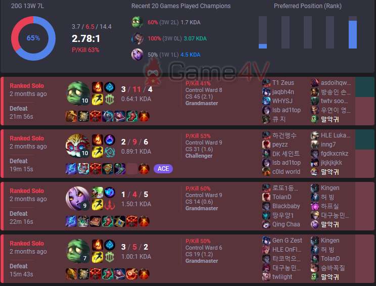 Trận rank gần nhất của BeryL trong tài khoản "말악귀" là vào ngày 16/9 tại máy chủ Hàn Quốc.