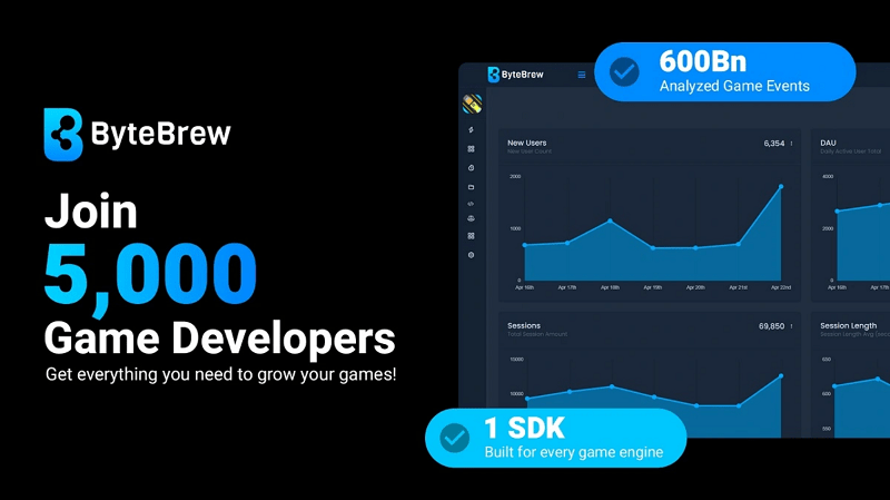 ByteBrew, nền tảng phân tích game mới nổi.
