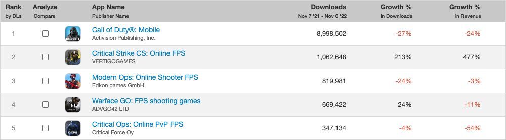 Critical Strike CS tiếp tục được đầu tư mạnh mẽ.