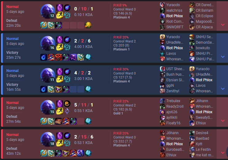 LMHT: Nhân viên của Riot tự gỡ lệnh cấm của bản thân sau khi bị tố cáo vì feed liên tục hc3acnh e1baa3nh 2022 11 26 172619017 1669458380 20