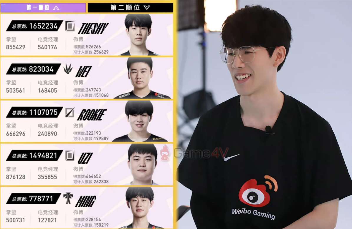 TheShy đã nhiều lần lỡ hẹn với các giải đấu All-Star.