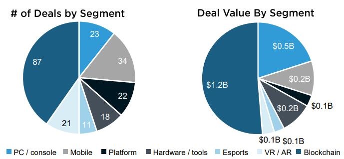 mua-ban-cong-ty-game-1-1666513510-33 Hoạt động mua bán, chuyển nhượng công ty game hiện nay có gì nổi bật? mua ban cong ty game 1 1666513510 33
