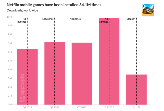 Thành tựu mới của Netflix.