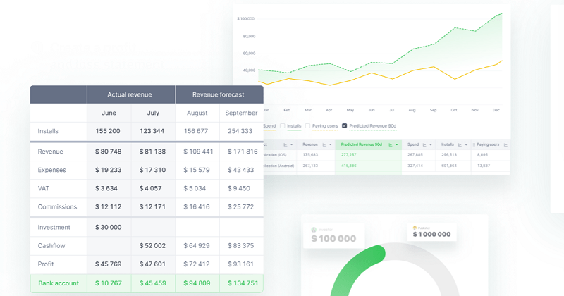 Giao diện thống kê của Mad Curve.
