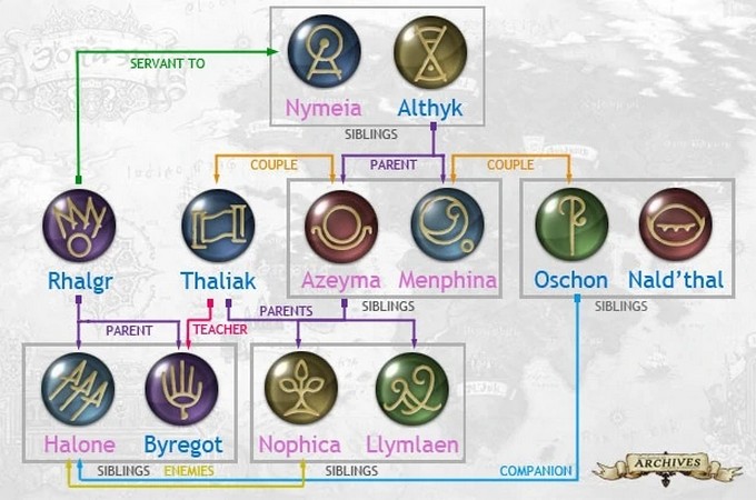 the-twelve-final-fantasy-xiv-2-1666414856-84 The Twelve vị thần bí ẩn này thật sự là ai trong Final Fantasy XIV Online? the twelve final fantasy xiv 2 1666414856 84