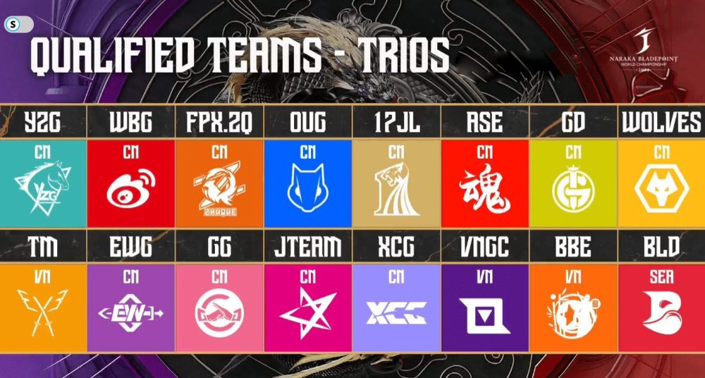 01-1670480175-59 RoyHihi lại ‘1 giết 3’, BamBoo Esports xác lập kỷ lục NBWC: Cả 3 đội tuyển Naraka Việt Nam tiến vào Chung Kết! 01 1670480175 59