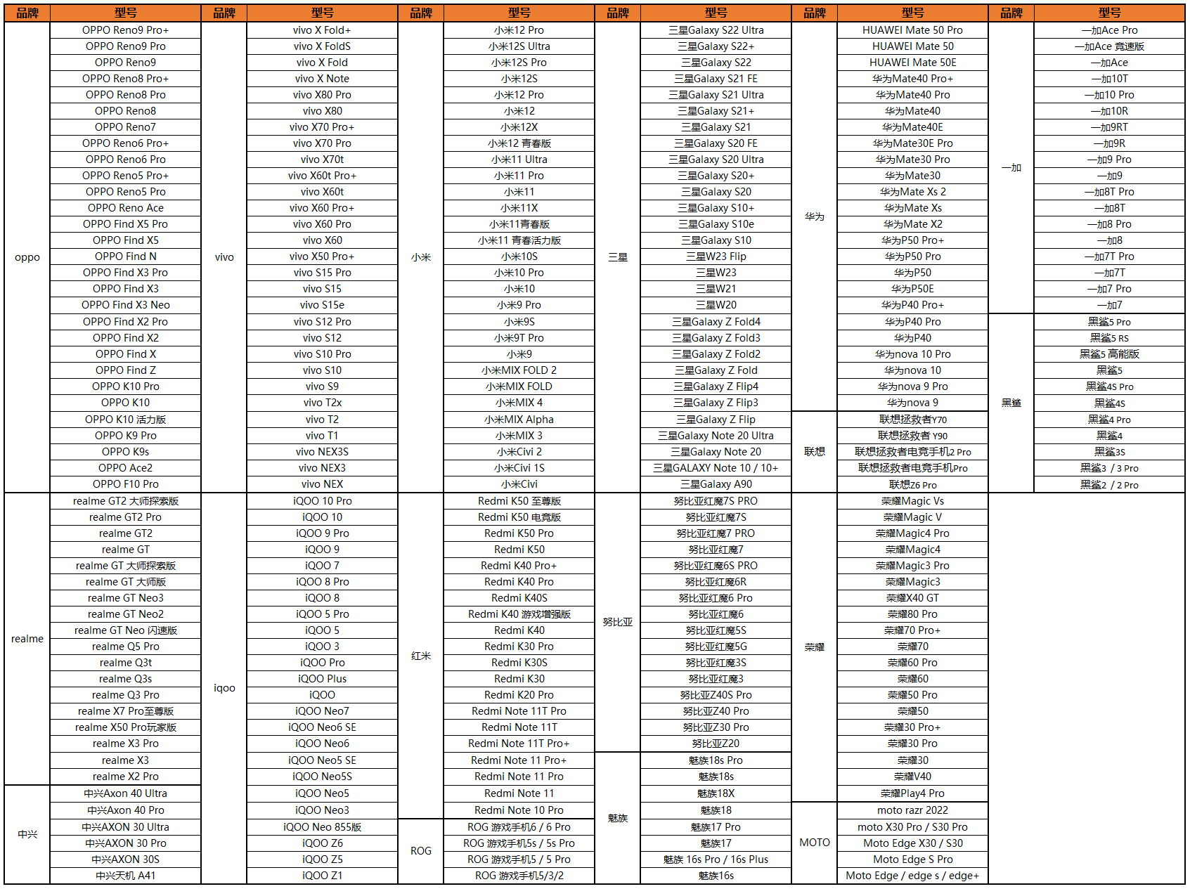 Danh sách máy có thể chơi game được công bố.