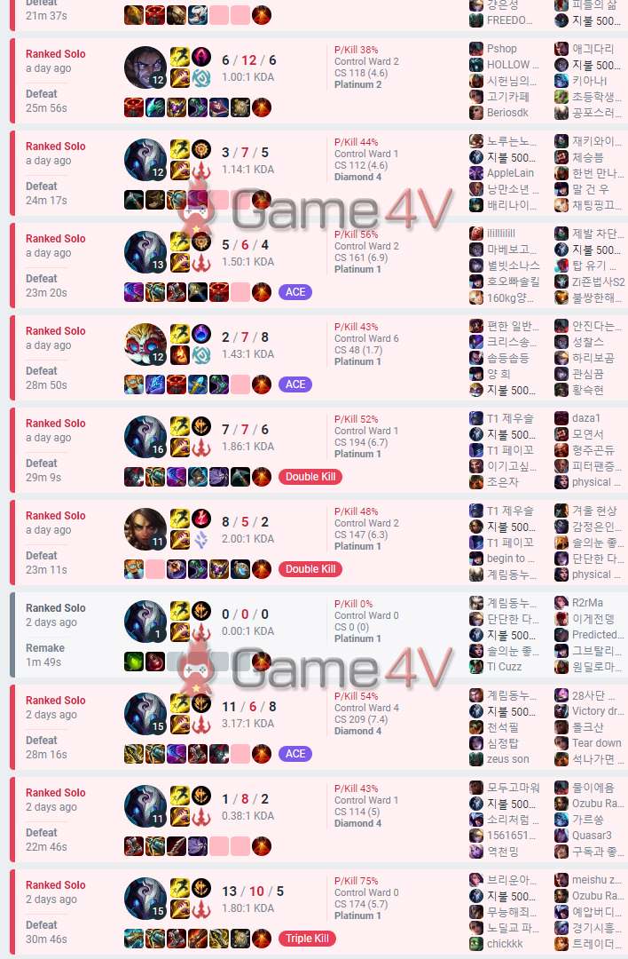 Chuỗi thua 12 trận liên tiếp tại rank Hàn của "Macro King".