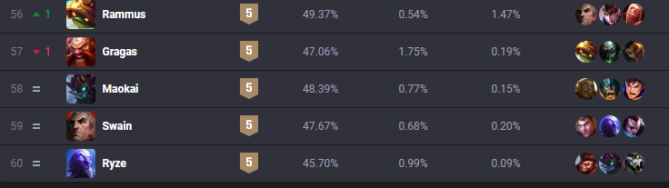 LMHT: Maokai Rừng sẽ càng trở nên mạnh hơn ở phiên bản 12.23 hc3acnh e1baa3nh 2022 12 04 160526099 1670144726 55